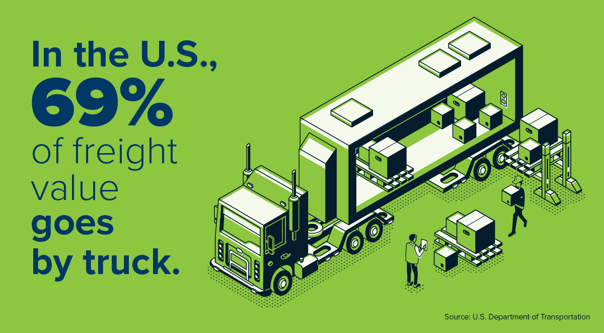 GIF displaying spot market freight facts